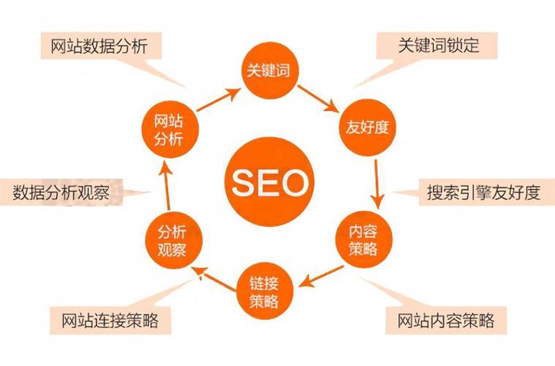 小程序开发：撬动数字化转型的新杠杆